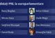 3 LIBERALI cu origini din județul Alba pe locuri eligibile la Europarlamentare